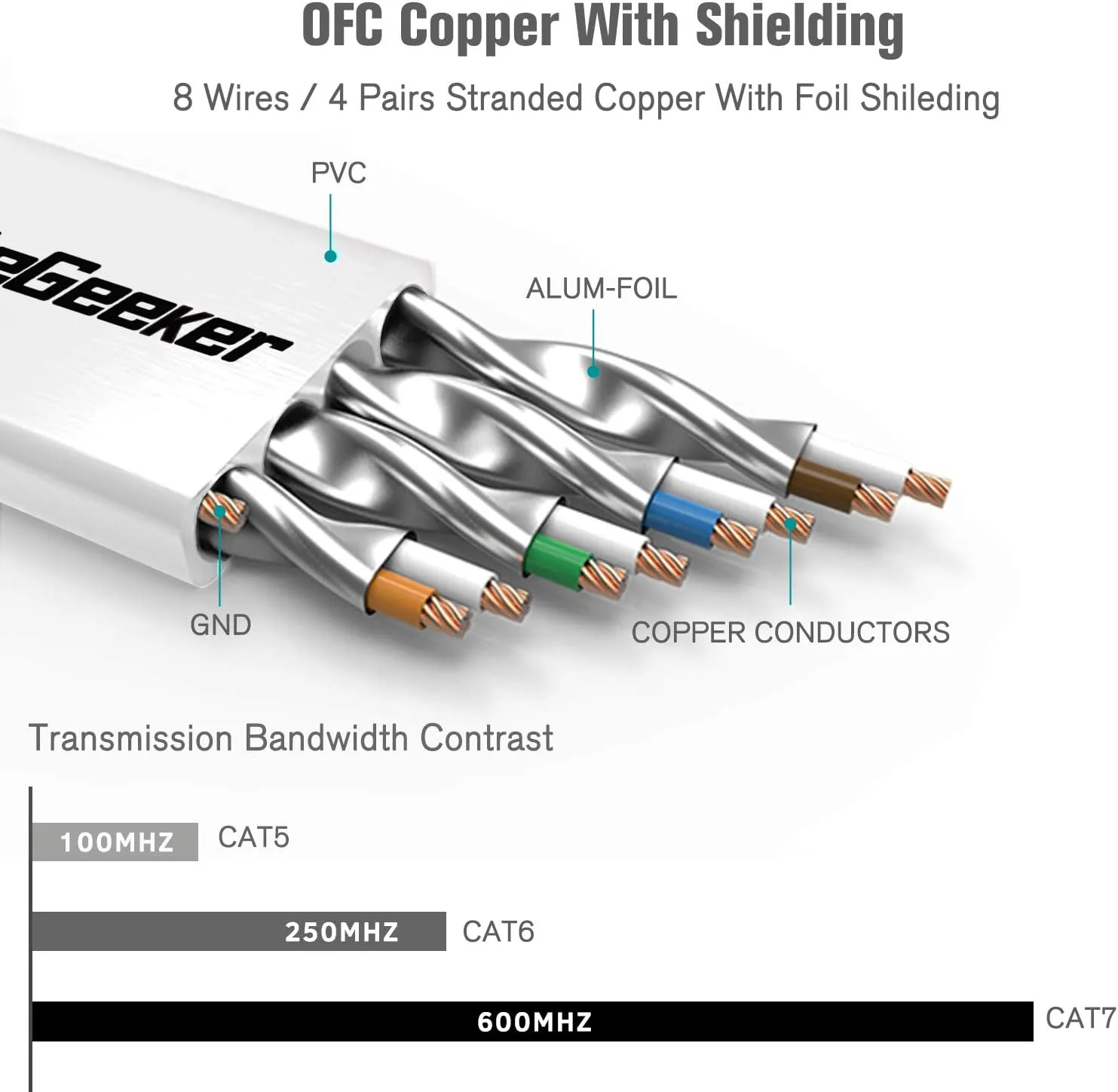 Cat 7 Ethernet Cable 3 ft 6 Pack (Highest Speed Cable) Cat7 Flat Shielded Ethernet Patch Cables - Internet Cable for Modem, Router, LAN, Computer - Compatible with Cat 5e, Cat 6 Network