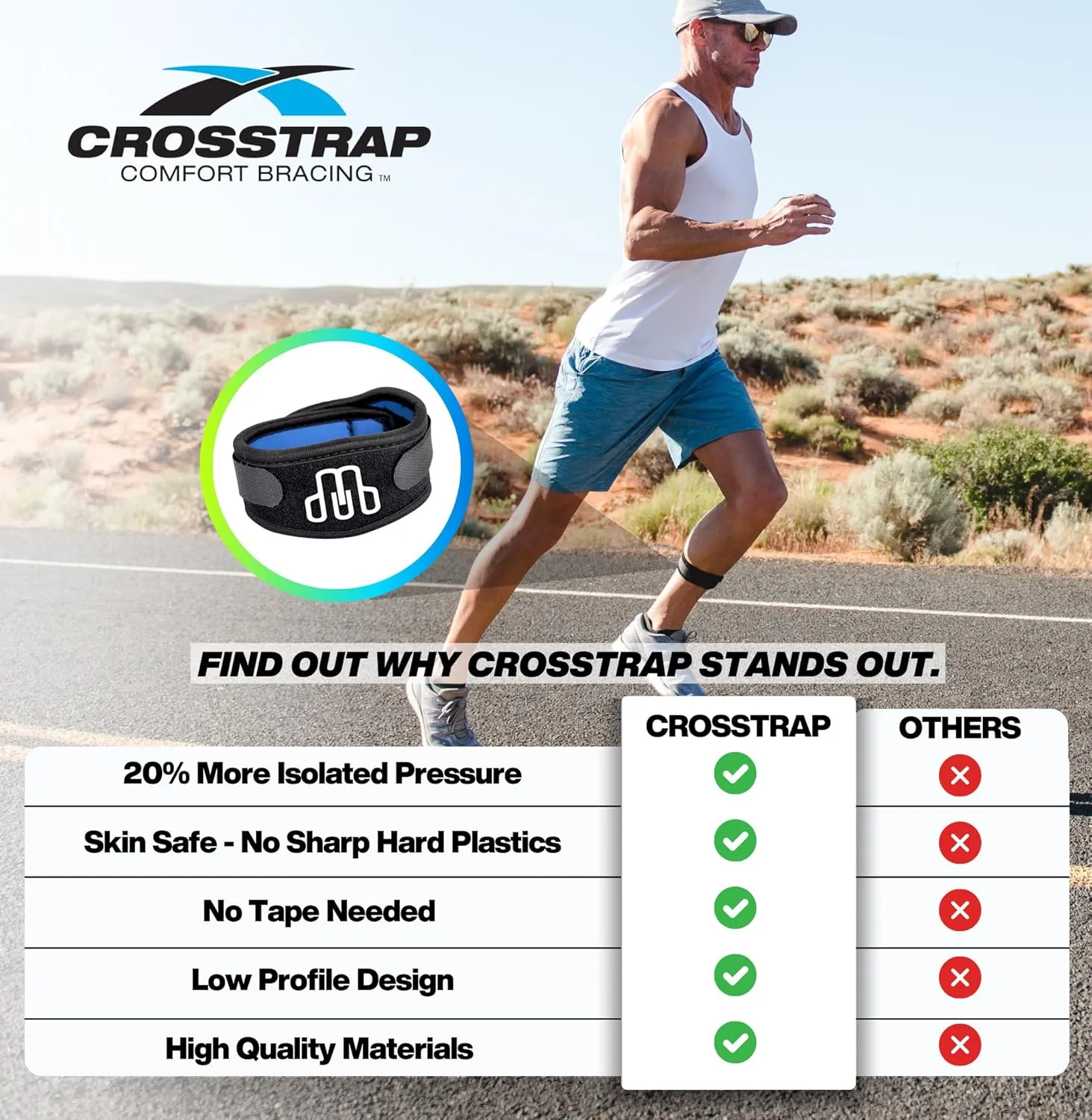 Shin Splint | Adjustable Neoprene Shin Splint & Leg Compression Support Strap | for Strains, Injuries, Pain